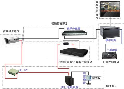 视频监控系统